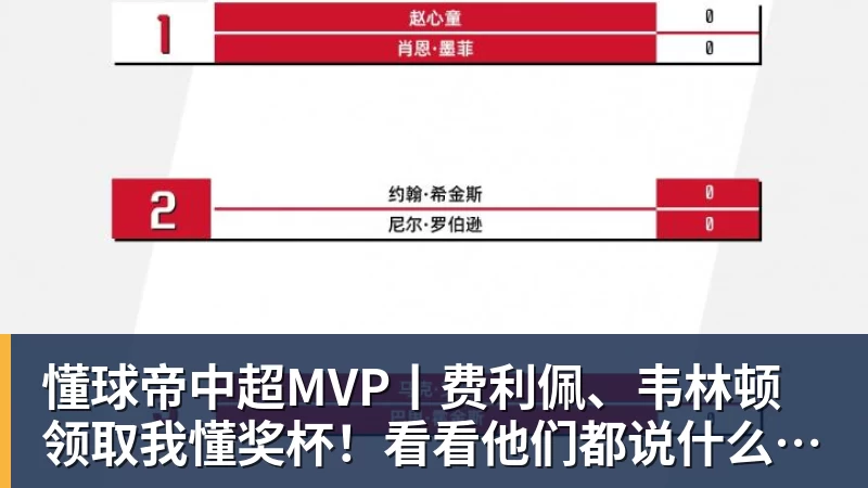 必发官网懂球帝中超MVP丨费利佩、韦林顿领取我懂奖杯！看看他们都说什么了吧！